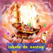 tabela de santos da umbanda